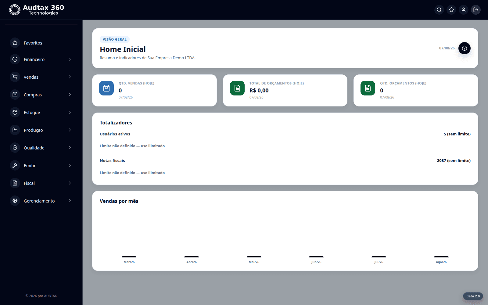 Dashboard inicial do Audtax 360 com indicadores de vendas, orçamentos e notas fiscais